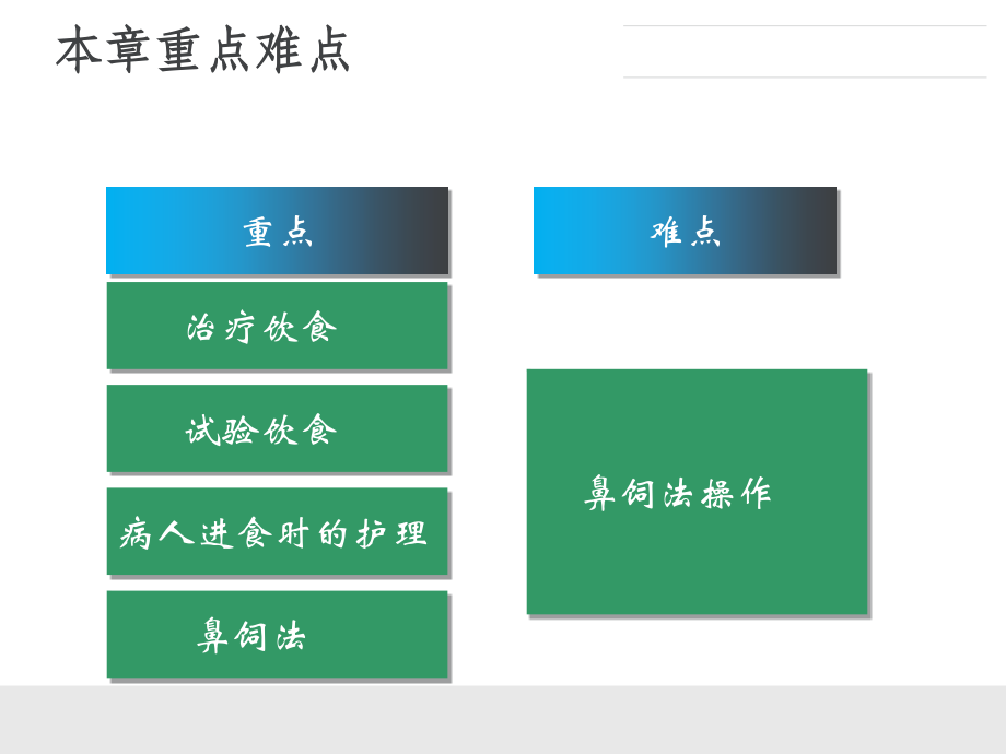 医学护理学基础营养与饮食专题.ppt_第2页