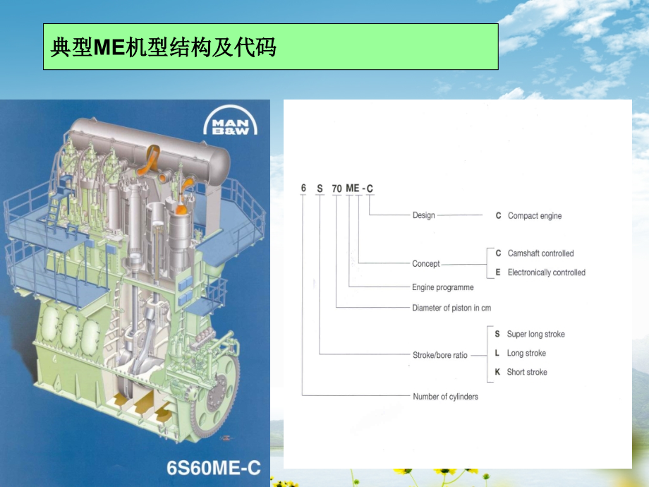 船舶电喷柴油机MANB&W共轨技术.ppt_第2页