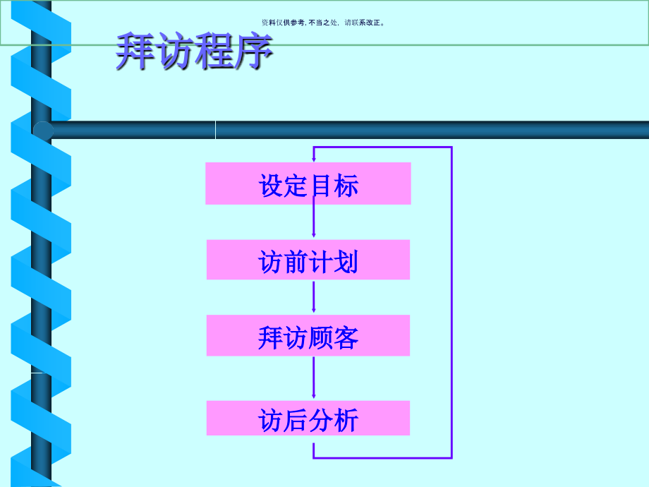 辉瑞制药基本销售技巧培训教材.ppt_第2页