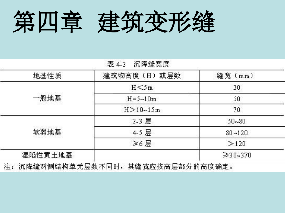建筑构造变形缝构造.ppt_第2页