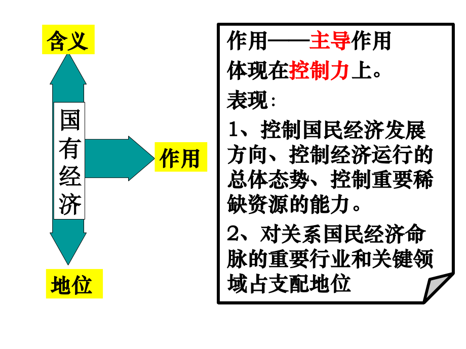 我国的基本经济制度及有关解读.ppt_第2页