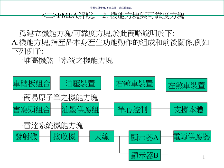 解说FMEA机能方块图.ppt_第1页