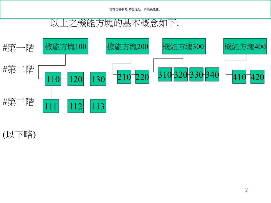 解说FMEA机能方块图.ppt_第2页