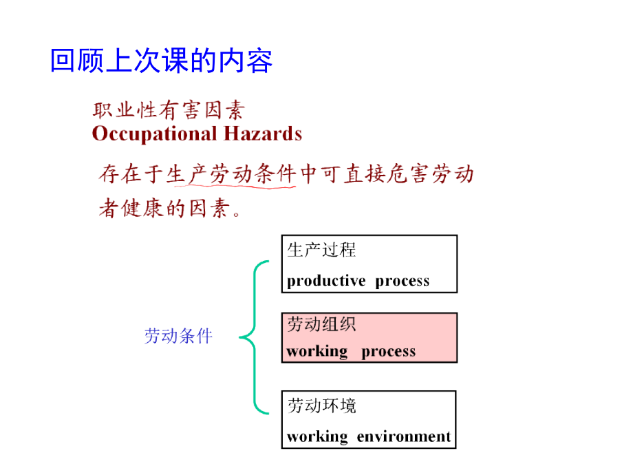 职业人群的生理和心理健康优质PPT课件.ppt_第2页