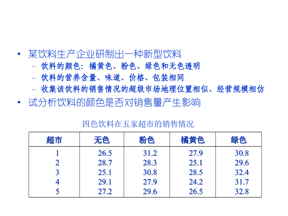 第5章-方差分析.ppt_第2页