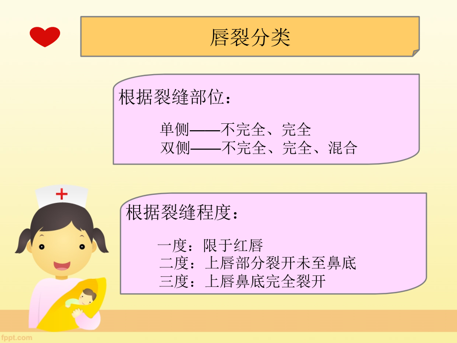 医学课件唇裂术后的护理查房.ppt_第2页
