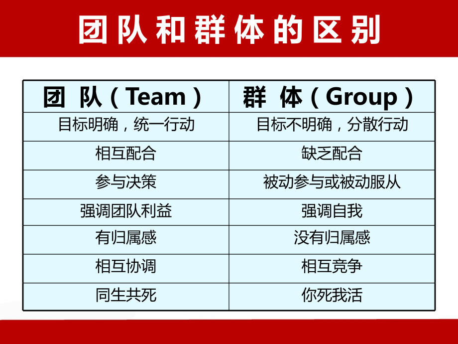 管理人员跨部门沟通协调能力.ppt_第2页