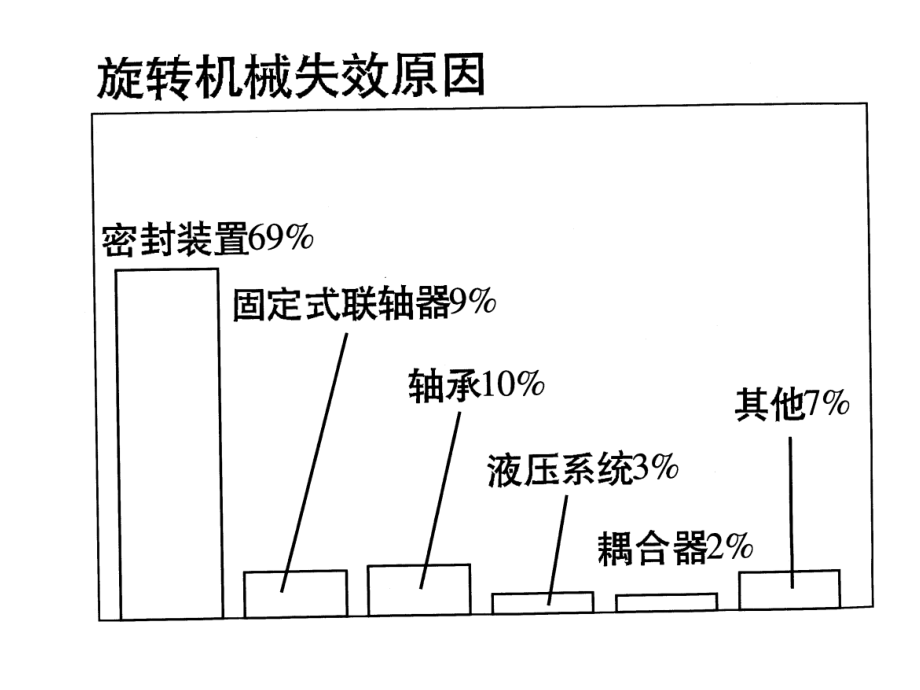 机械密封介绍.ppt_第2页