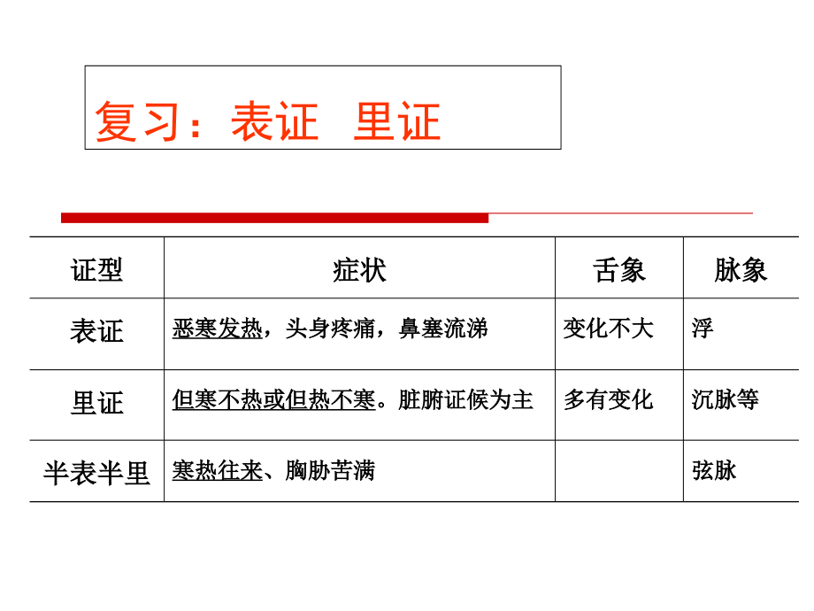 中药学课件-1.1解表药.ppt_第2页