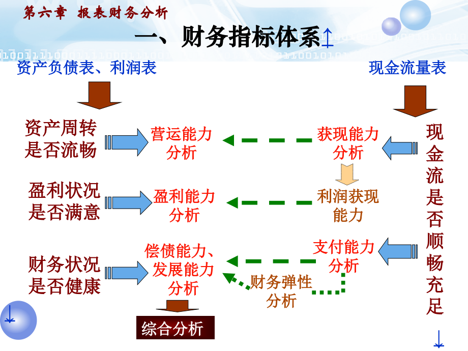第6章--财务分析.ppt_第2页