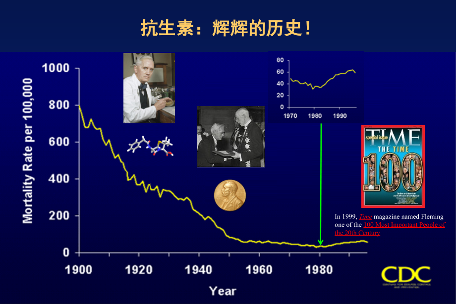 耐药背景抗生素选择(舒普深2).ppt_第2页