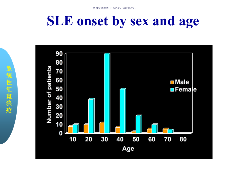 系统性红斑狼疮课件.ppt_第2页