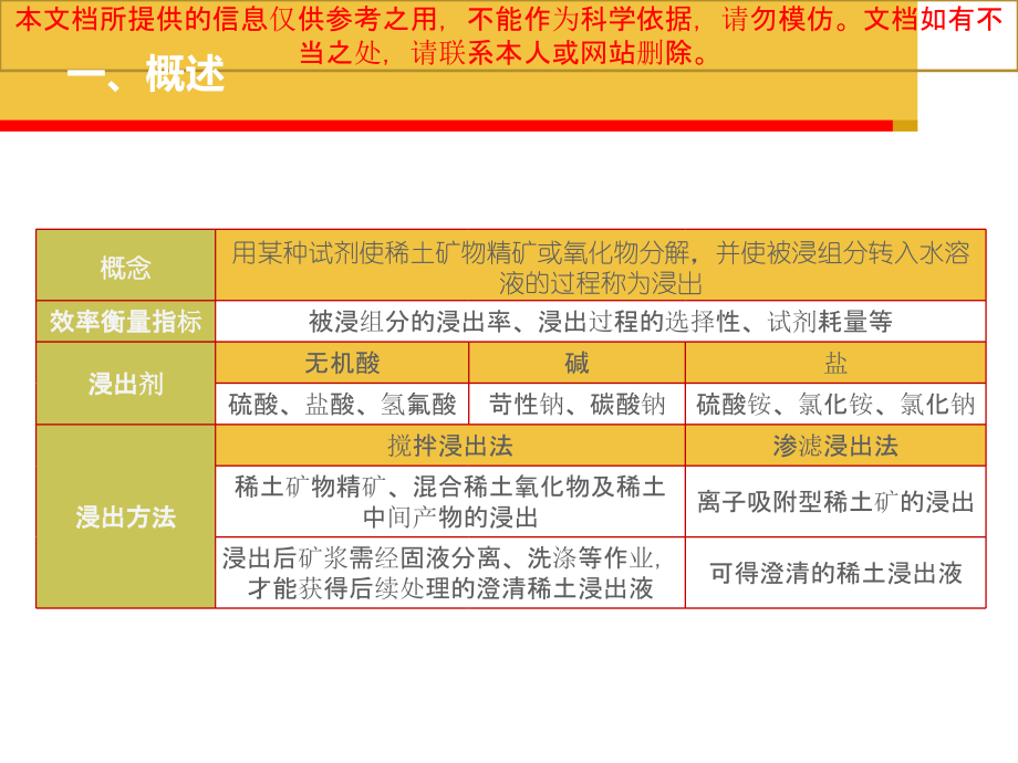 稀土的酸法浸出和碱法浸出专业知识讲座.ppt_第2页