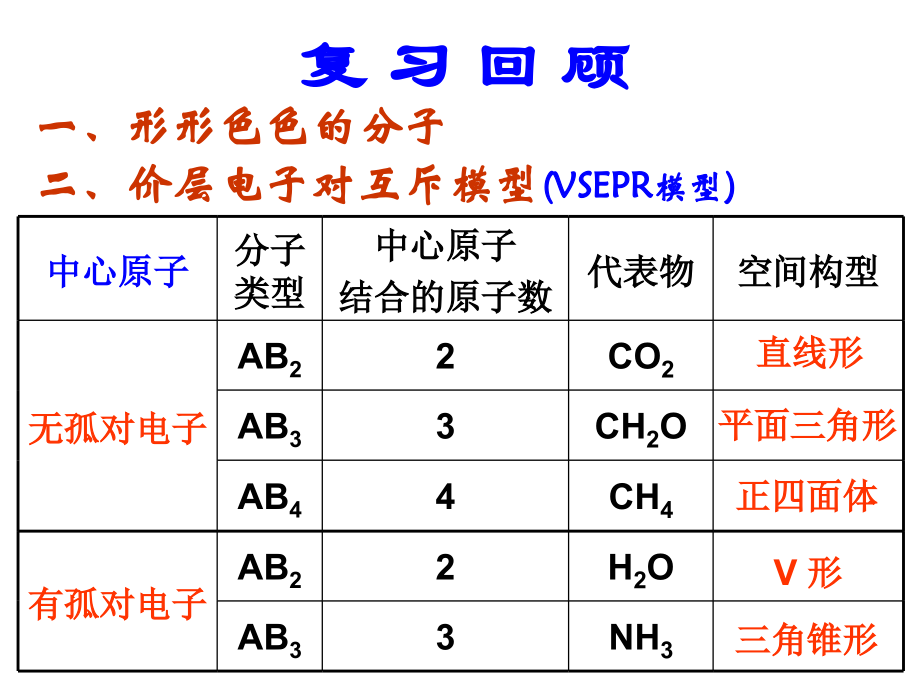 杂化轨道理论-(公开课)1.ppt_第2页