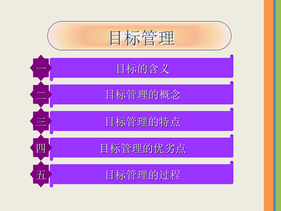 第7章-组织目标-目标管理.ppt_第1页