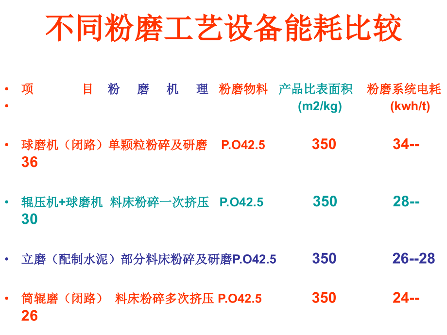 邹伟斌水泥粉磨和选粉机改造实用技术案例.ppt_第2页