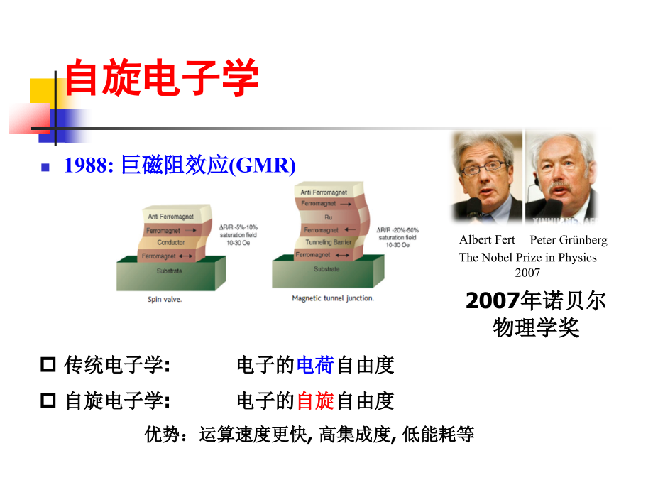 自旋电子学材料课件.ppt_第2页