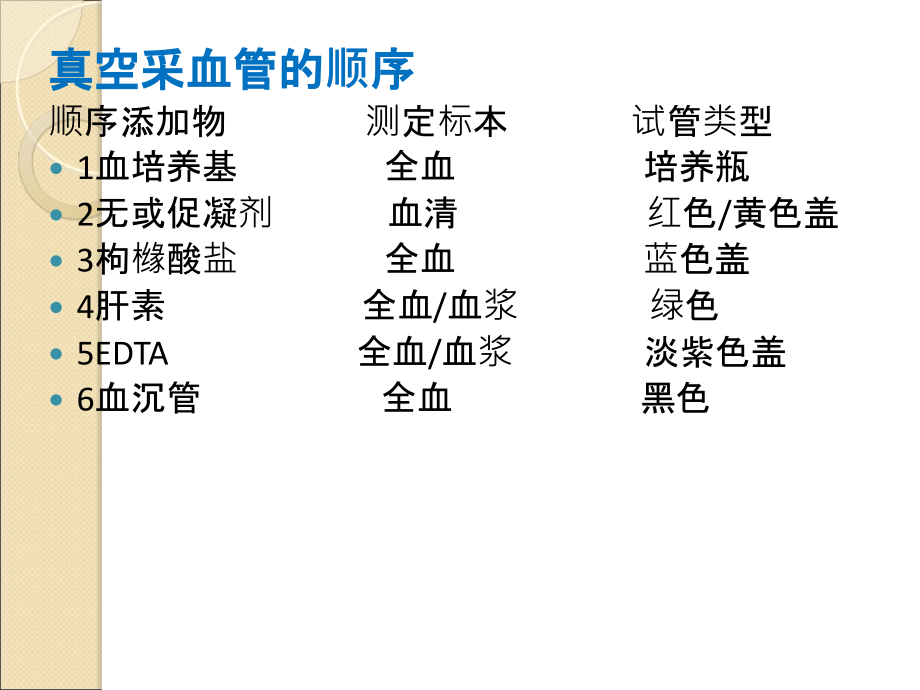 检验样本分析前的质量控制教育课件.ppt_第2页