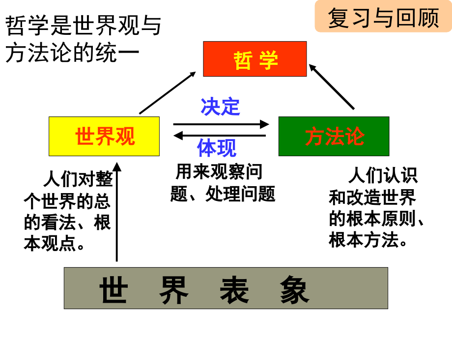 百舸争流的思想宣讲教育课件.ppt_第2页