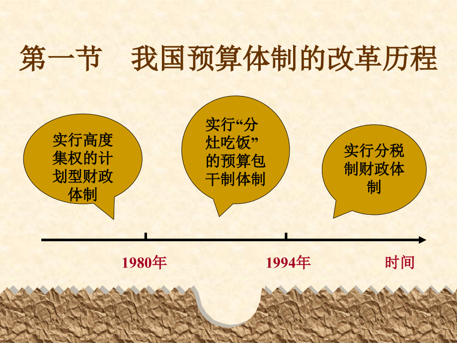 第八章-分税制预算管理体制.ppt_第2页