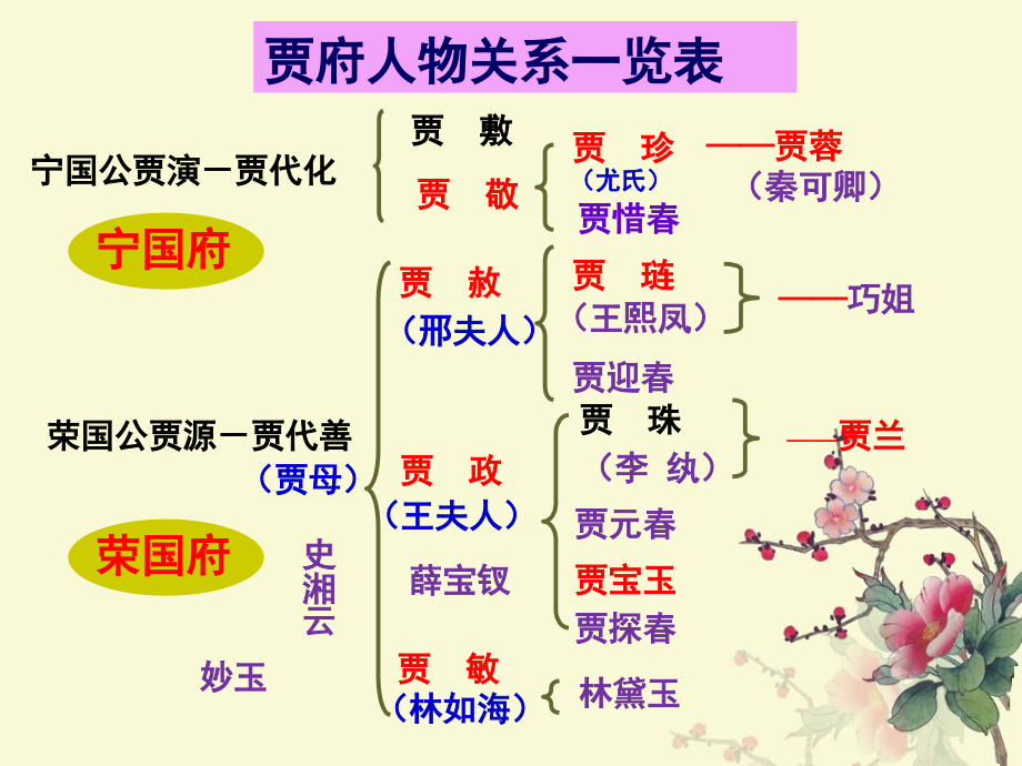 《红楼梦》判词.ppt_第2页