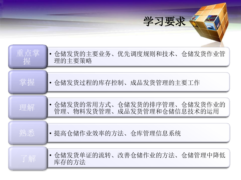 第五章-仓储发货管理.ppt_第2页