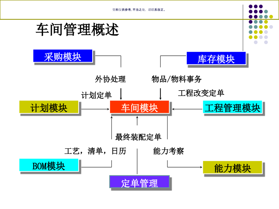 车间在制品管理(2).ppt_第2页