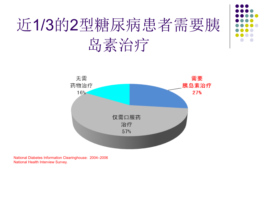 胰岛素规范注射和急性并发症防治.ppt_第2页
