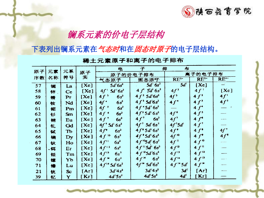 第二十一章镧系及锕系元素.ppt_第2页