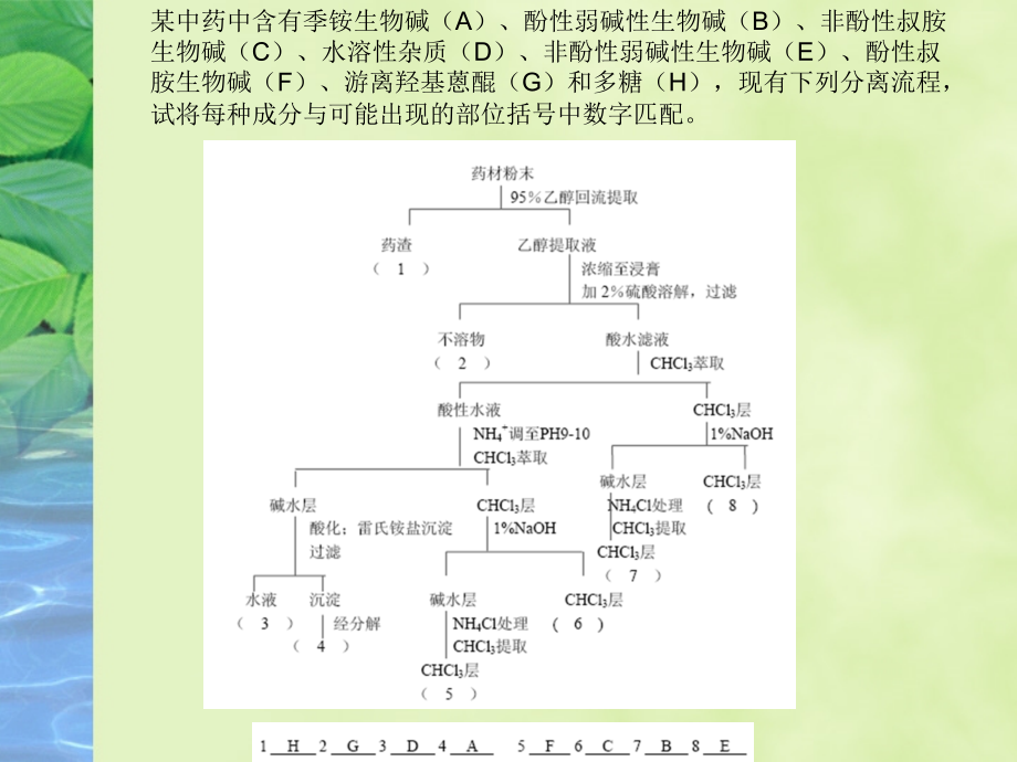 天然药物化学期终.ppt_第2页