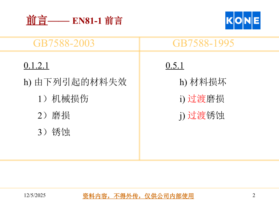 电梯安装规范GB.ppt_第2页