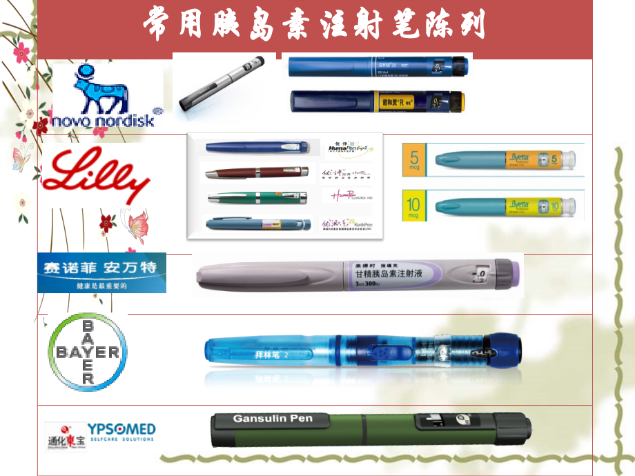 胰岛素注射器使用.ppt_第2页