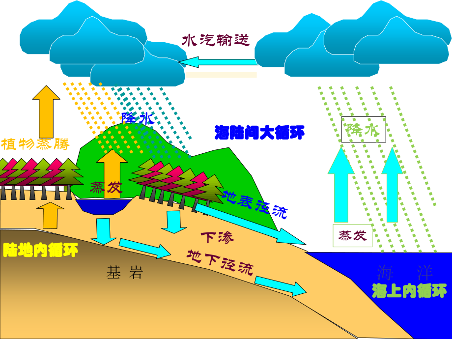洋流课件.ppt_第2页