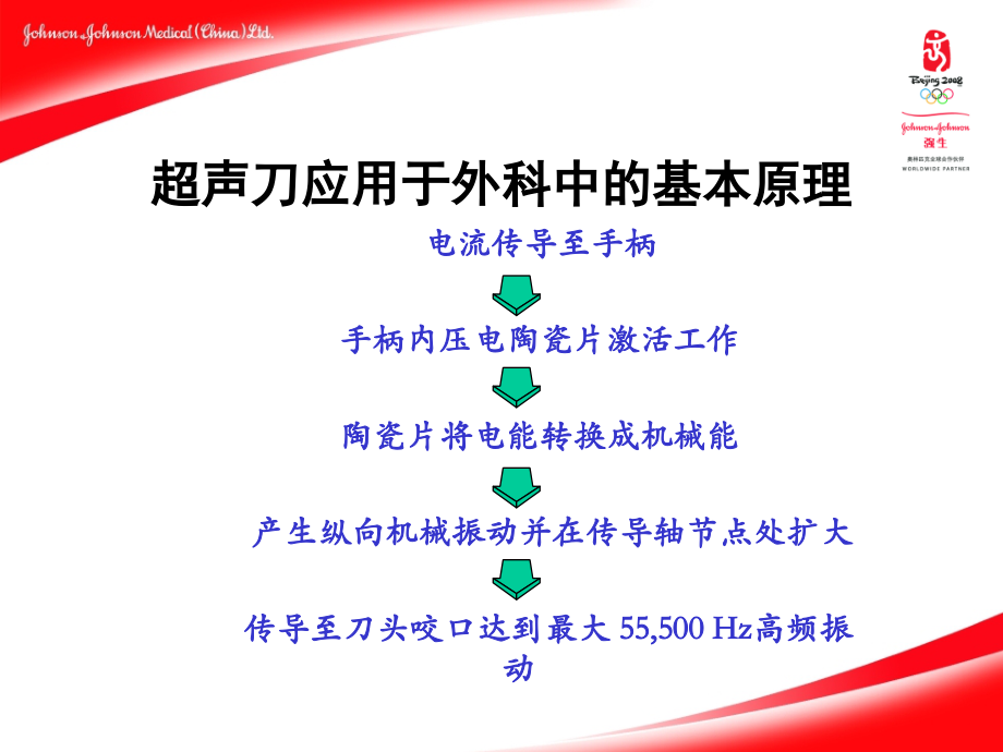 医学课件超声刀的安装过程及注意.ppt_第1页