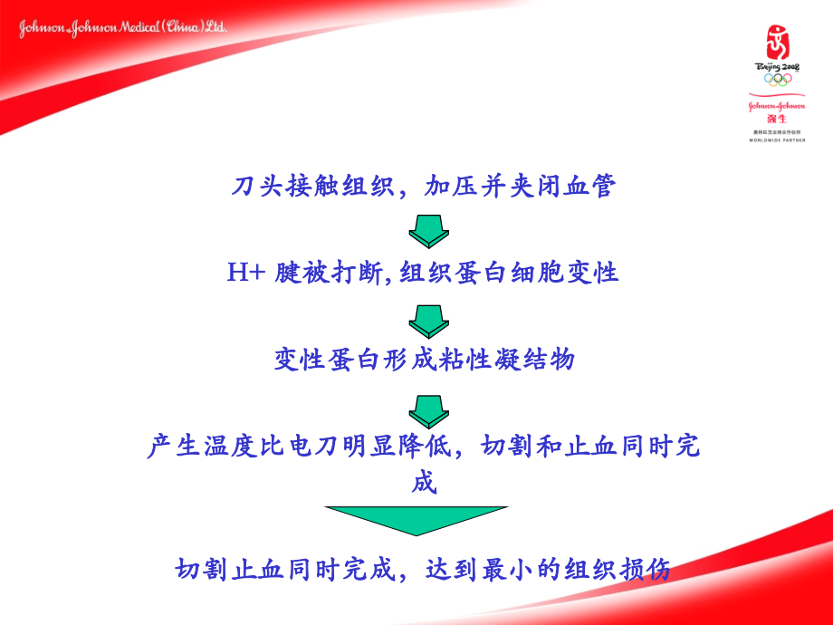 医学课件超声刀的安装过程及注意.ppt_第2页