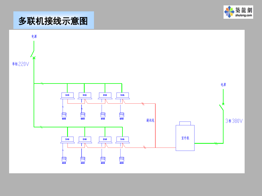 日立多联机控制系统介绍-安装调试.ppt_第2页