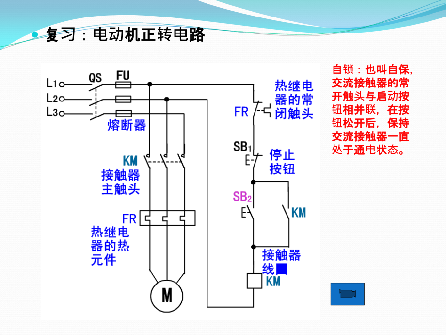 电动机接触器联锁正反转控制电路的安装.ppt_第2页