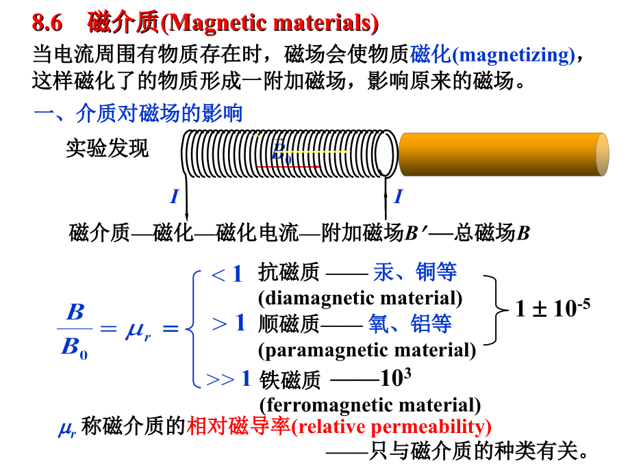 大学物理磁介质中的磁场.ppt_第1页