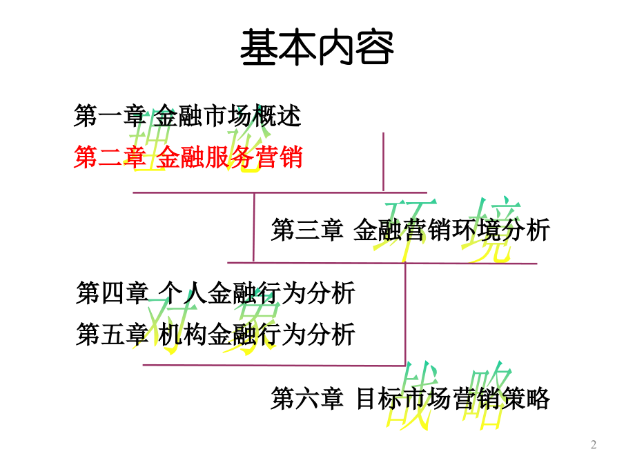 金融营销金融服务营销.ppt_第2页