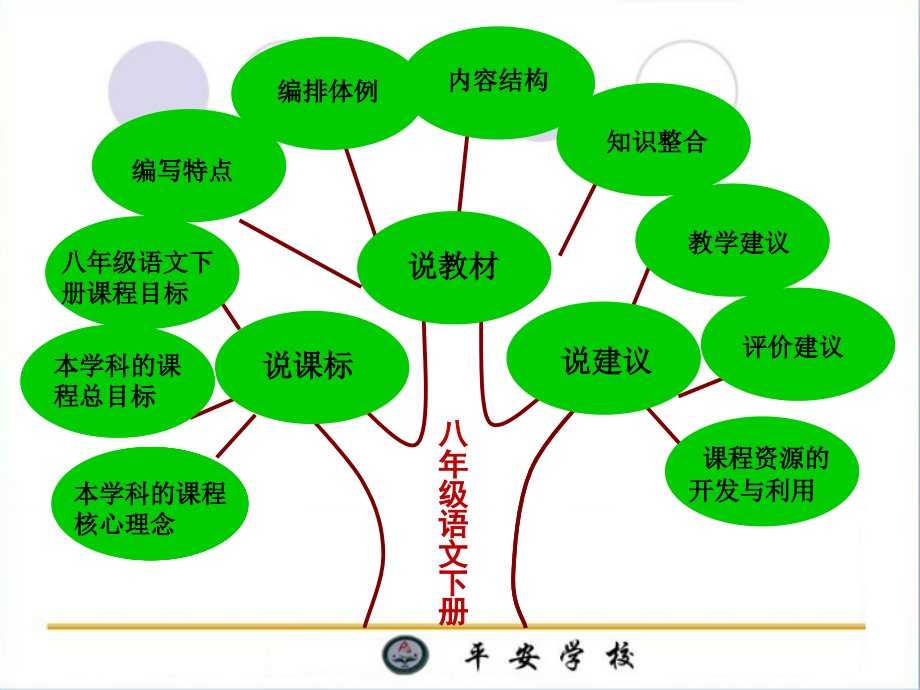 人教版八年级语文下册说课标说教材.ppt_第2页