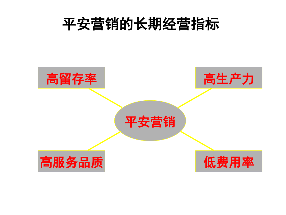 运用KPI指标解决问题页.ppt_第2页