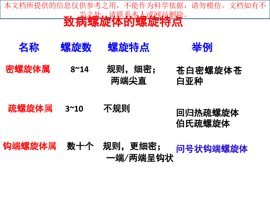 第章螺旋体优质课件专业知识讲座.ppt_第2页