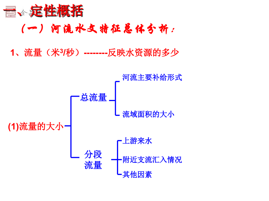 地理特征描述专题课件.ppt_第2页