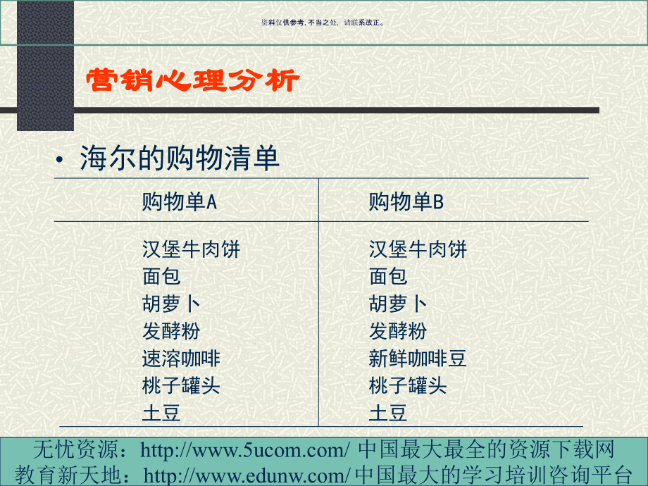 营销心理分析.ppt_第1页