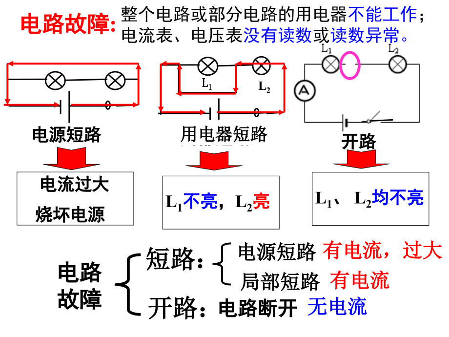 电路故障分析专题教育课件.ppt_第2页