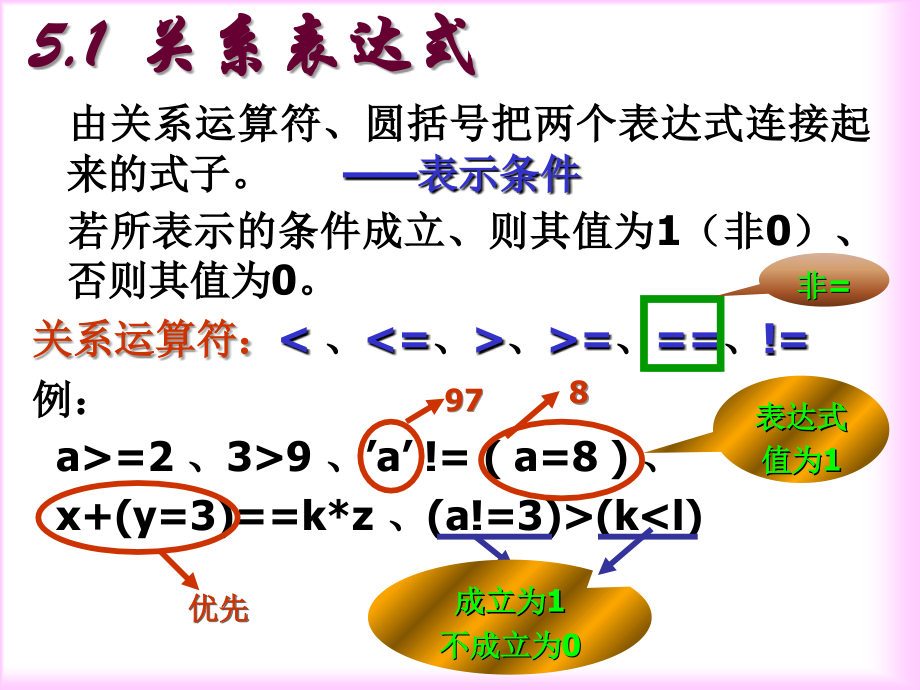 谢丽聪老师C语言-5分支结构程序(2)-.ppt_第2页