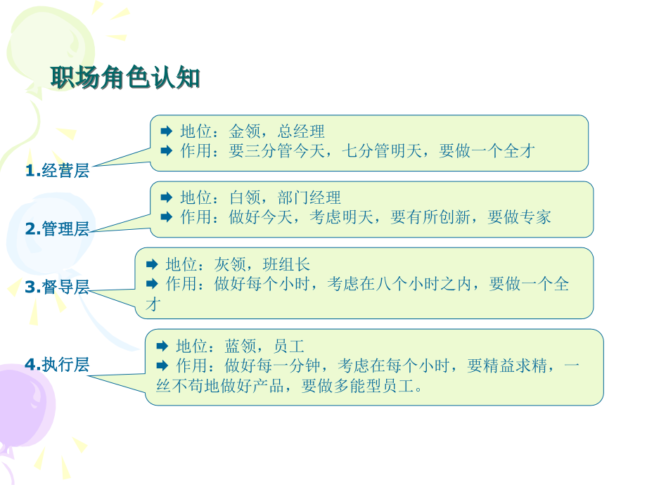 职场角色定位.ppt_第2页