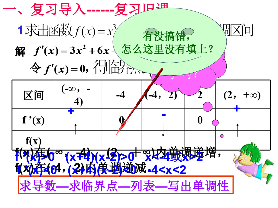 3.3.2函数的极值与导数.ppt_第2页