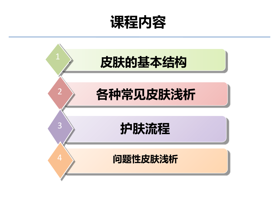 护肤保养基础知识护肤必备.ppt_第1页