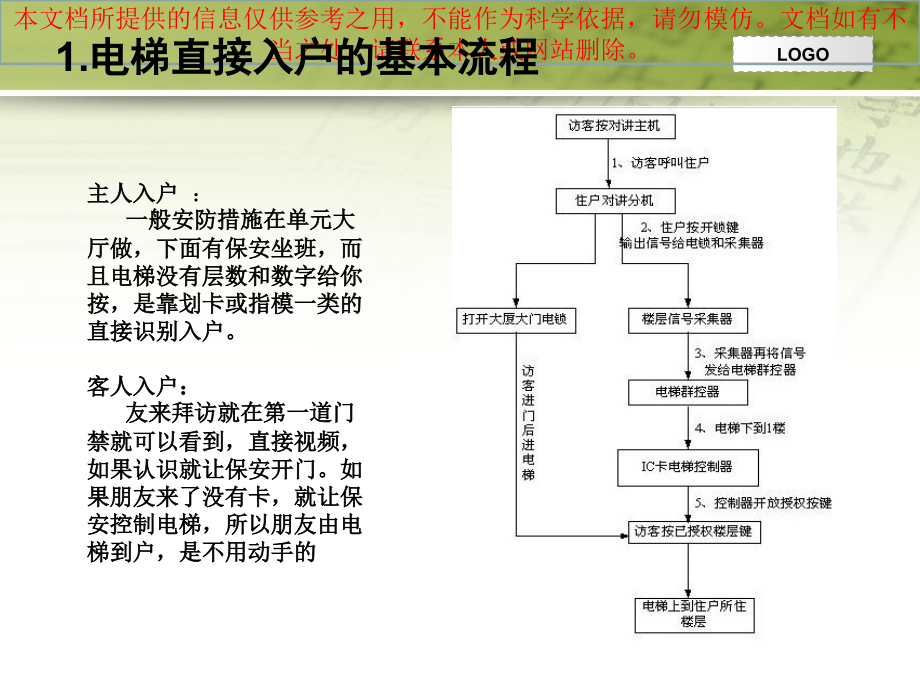 电梯直接入户和入户花园的分析和实例介绍专业知识讲座.ppt_第2页